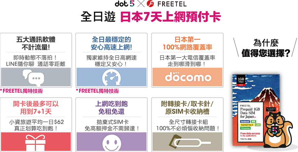 日本上網日本網路沖繩dot5日本上網SIM卡